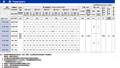 SV5P-鉆削動(dòng)力頭